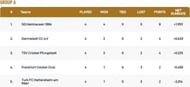 Frankfurt T10 League Group A Points Table